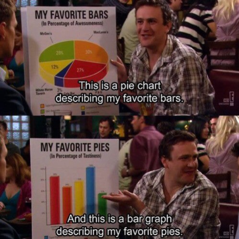 bar pie charts